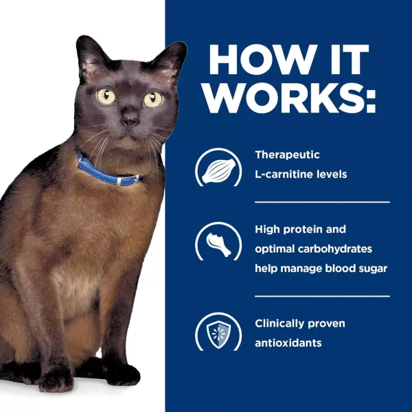 imageHills Prescription Diet md GlucoSupport with Liver Flavor Canned Cat Food Veterinary Diet 55 oz 24Pack Wet FoodHills Prescription Diet md GlucoSupport with Liver Flavor Canned Cat Food Veterinary Diet 55 oz 24Pack Wet Food