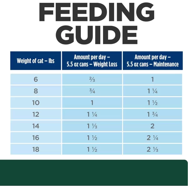 imageHills Prescription Diet md GlucoSupport with Liver Flavor Canned Cat Food Veterinary Diet 55 oz 24Pack Wet FoodHills Prescription Diet md GlucoSupport with Liver Flavor Canned Cat Food Veterinary Diet 55 oz 24Pack Wet Food