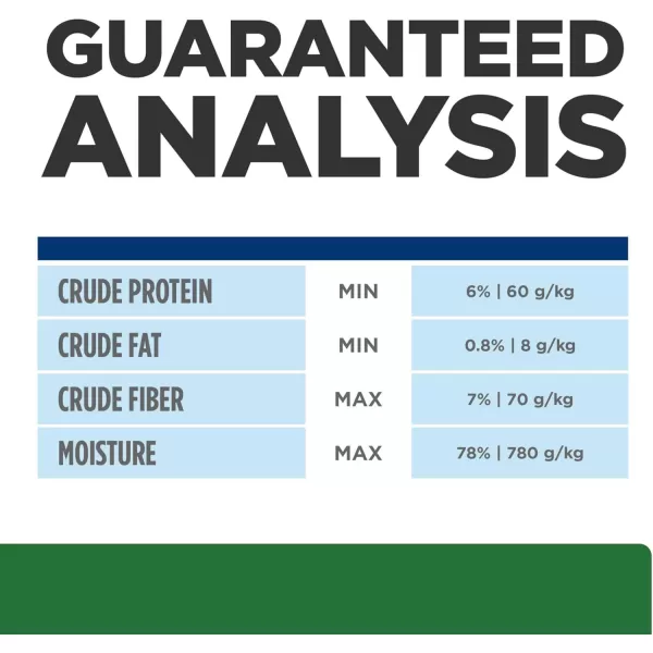 imageHills Prescription Diet rd Weight Reduction Chicken Flavor Dry Dog Food Veterinary Diet 176 lb Bag12 x 123 oz Cans