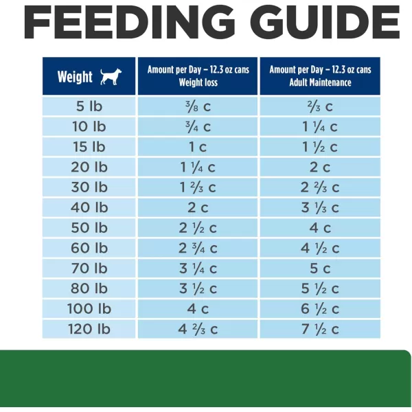 imageHills Prescription Diet rd Weight Reduction Chicken Flavor Dry Dog Food Veterinary Diet 176 lb Bag12 x 123 oz Cans