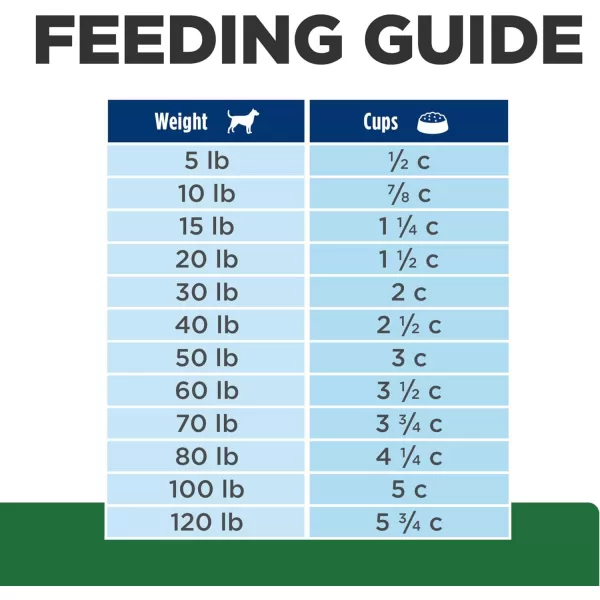 imageHills Prescription Diet rd Weight Reduction Chicken Flavor Dry Dog Food Veterinary Diet 176 lb Bag275 Pound Pack of 1