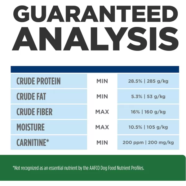 imageHills Prescription Diet rd Weight Reduction Chicken Flavor Dry Dog Food Veterinary Diet 176 lb Bag275 Pound Pack of 1