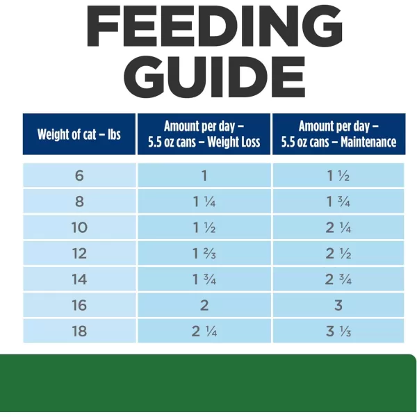 imageHills Prescription Diet rd Weight Reduction Chicken Flavor Wet Cat Food Veterinary Diet 55 oz Cans 24Pack24 x 55 oz Cans