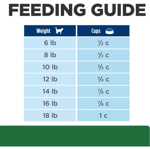 imageHills Prescription Diet rd Weight Reduction Chicken Flavor Wet Cat Food Veterinary Diet 55 oz Cans 24Pack4 Pound Pack of 1