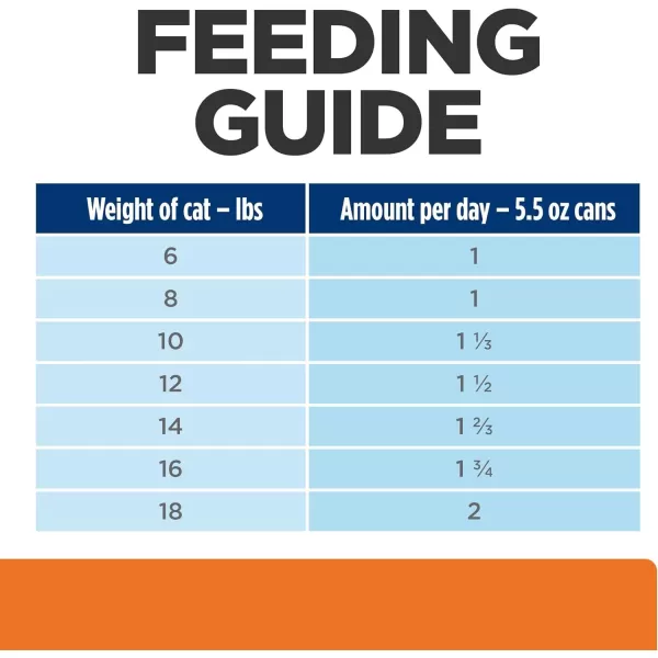 imageHills Prescription Diet sd Urinary Care Chicken Flavor Wet Cat Food Veterinary Diet 55 oz Cans 24PackHills Prescription Diet sd Urinary Care Chicken Flavor Wet Cat Food Veterinary Diet 55 oz Cans 24Pack