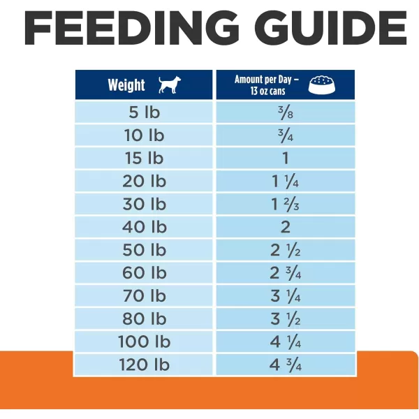 imageHills Prescription Diet sd Urinary Care Wet Dog Food Veterinary Diet 13 oz Cans 12PackHills Prescription Diet sd Urinary Care Wet Dog Food Veterinary Diet 13 oz Cans 12Pack