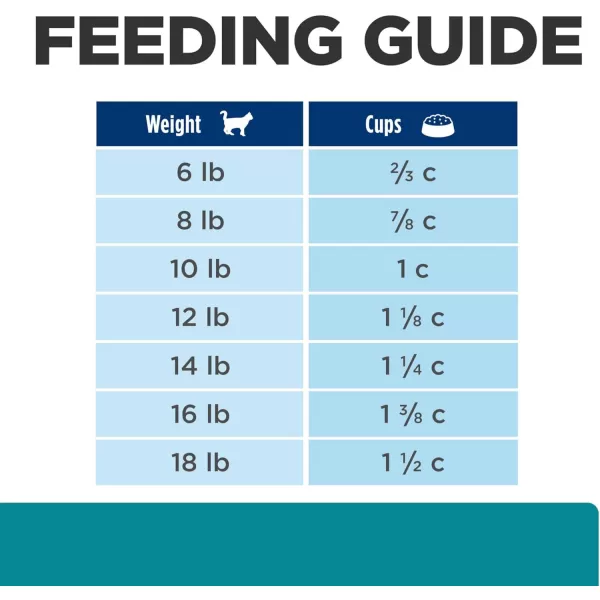 imageHills Prescription Diet td Dental Care Chicken Flavor Dry Cat Food Veterinary Diet 4 lb Bag4 Pound Pack of 1