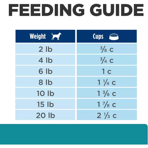 imageHills Prescription Diet td Dental Care Small Bites Chicken Flavor Dry Dog Food Veterinary Diet 5 lb BagHills Prescription Diet td Dental Care Small Bites Chicken Flavor Dry Dog Food Veterinary Diet 5 lb Bag