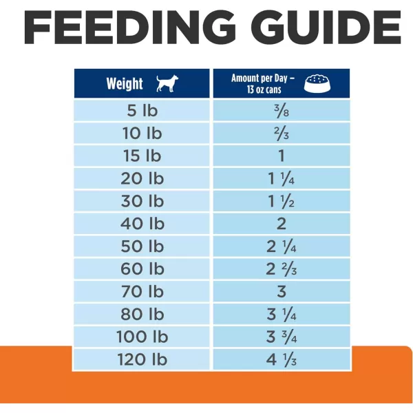 imageHills Prescription Diet ud Urinary Care Chicken Flavor Wet Dog Food Veterinary Diet 13 oz Cans 12Pack12 x 13 oz Cans