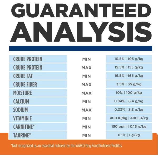 imageHills Prescription Diet ud Urinary Care Chicken Flavor Wet Dog Food Veterinary Diet 13 oz Cans 12Pack275 Pound Pack of 1