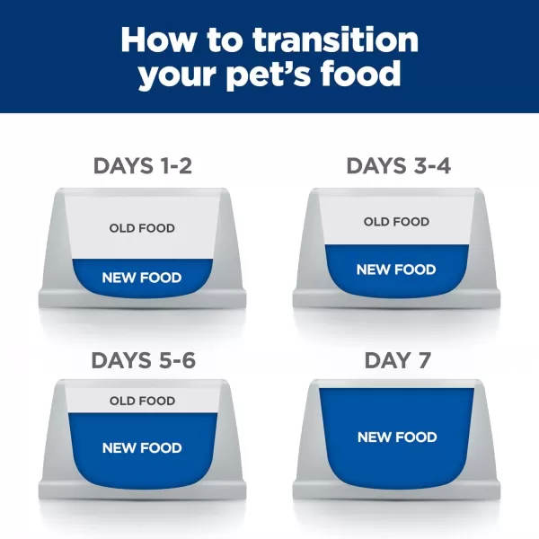 imageHills Prescription Diet wd MultiBenefit DigestiveWeightGlucoseUrinary Management Chicken Flavor Dry Dog Food Veterinary Diet 85 lb Bag85 Pound Pack of 1