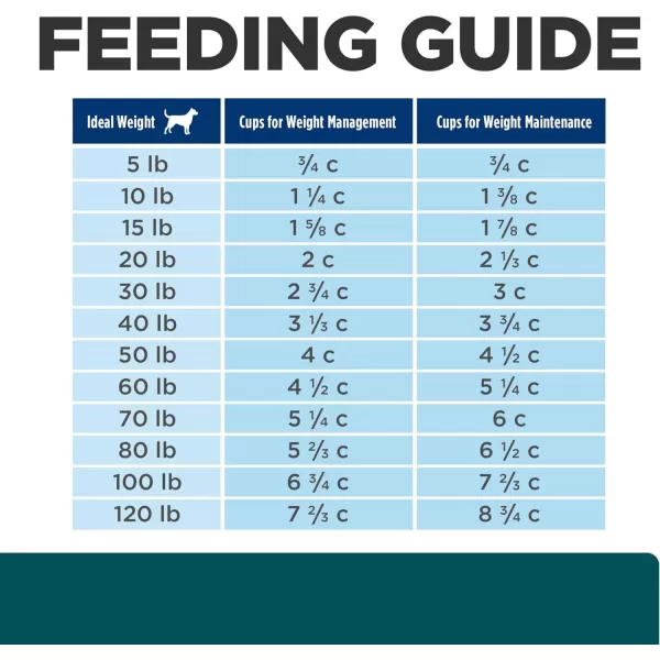imageHills Prescription Diet wd MultiBenefit DigestiveWeightGlucoseUrinary Management Chicken Flavor Dry Dog Food Veterinary Diet 85 lb Bag85 Pound Pack of 1