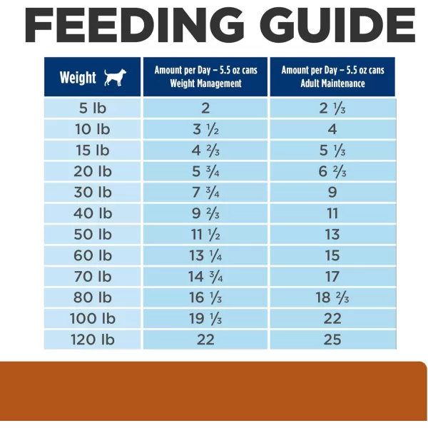 imageHills Prescription Diet wd MultiBenefit DigestiveWeightGlucoseUrinary Management Vegetable amp Chicken Stew Wet Dog Food Veterinary Diet 55 oz Cans 24Pack24 x 55 oz