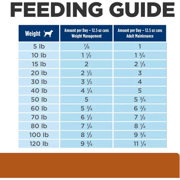 imageHills Prescription Diet wd MultiBenefit DigestiveWeightGlucoseUrinary Management Vegetable amp Chicken Stew Wet Dog Food Veterinary Diet 55 oz Cans 24Pack125 Ounce Pack of 12