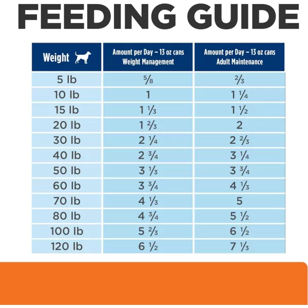 imageHills Prescription Diet wd MultiBenefit DigestiveWeightGlucoseUrinary Management with Chicken Wet Dog Food Veterinary Diet 13 oz Cans 12Pack13 Ounce Pack of 12
