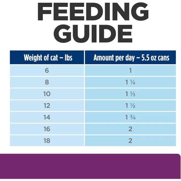 imageHills Prescription Diet yd Thyroid Care with Chicken Wet Cat Food Veterinary Diet 55 oz Cans 24Pack24 x 55 oz Cans
