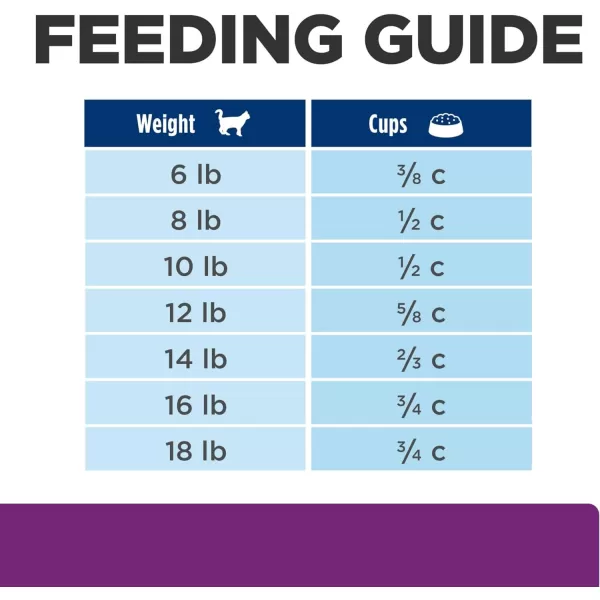 imageHills Prescription Diet yd Thyroid Care with Chicken Wet Cat Food Veterinary Diet 55 oz Cans 24Pack4 Pound Pack of 1