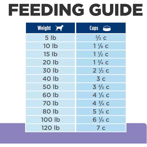 imageHills Prescription Diet zd Low Fat Hydrolyzed Soy Recipe Dry Dog Food 25 lb BagHills Prescription Diet zd Low Fat Hydrolyzed Soy Recipe Dry Dog Food 25 lb Bag