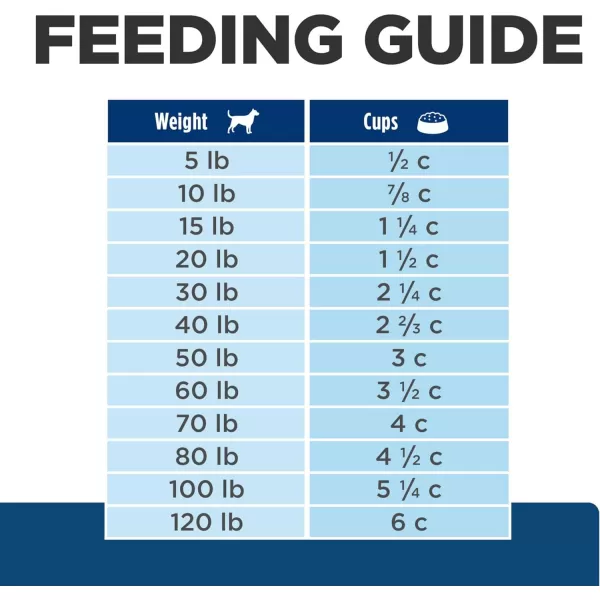 imageHills Prescription Diet zd SkinFood Sensitivities Dry Dog Food Veterinary Diet 25 lb Bag7 Pound Small Bites Pack of 1