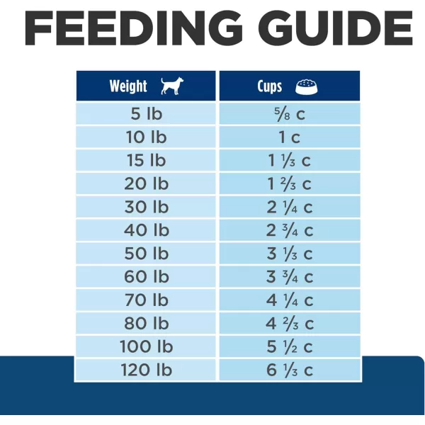 imageHills Prescription Diet zd SkinFood Sensitivities Dry Dog Food Veterinary Diet 25 lb Bag8 Pound Pack of 1