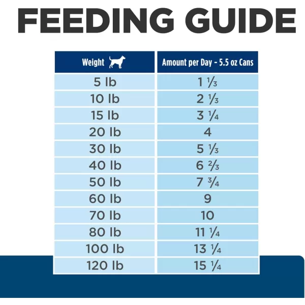 imageHills Prescription Diet zd SkinFood Sensitivities Wet Dog Food Veterinary Diet 13 oz Cans 12Pack24 x 55 oz