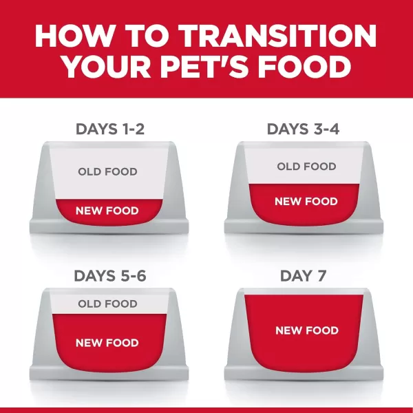 imageHills Science Diet Adult 7 Senior Vitality Dry Dog Food 125 lb BagHills Science Diet Adult 7 Senior Vitality Dry Dog Food 125 lb Bag