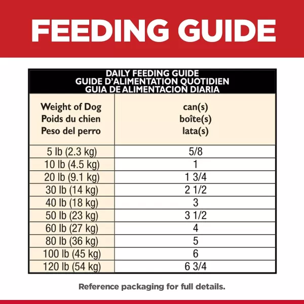 imageHills Science Diet Adult 7 Senior Vitality Dry Dog Food 215 lb BagWet Food 125 Ounce Pack of 12