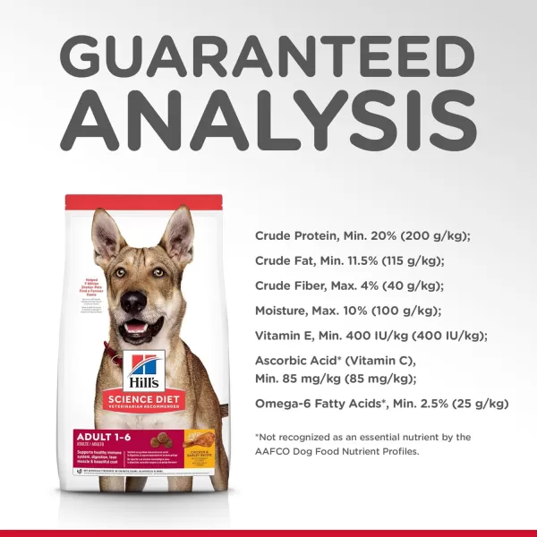imageHills Science Diet Adult Chicken amp Barley Dry Dog Food 45 lb BagChicken amp Barley 45 Pound pack of 1