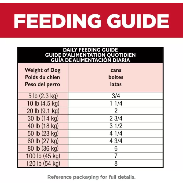 imageHills Science Diet Adult Dog Wet Food Perfect Digestion Chicken Vegetable amp Rice Stew 128 oz Cans 12PackHills Science Diet Adult Dog Wet Food Perfect Digestion Chicken Vegetable amp Rice Stew 128 oz Cans 12Pack