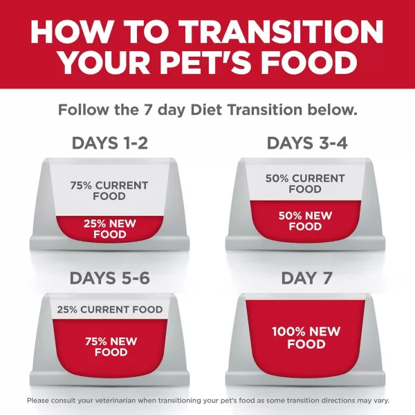 imageHills Science Diet Adult Dog Wet Food Perfect Digestion Chicken Vegetable amp Rice Stew 128 oz Cans 12PackHills Science Diet Adult Dog Wet Food Perfect Digestion Chicken Vegetable amp Rice Stew 128 oz Cans 12Pack