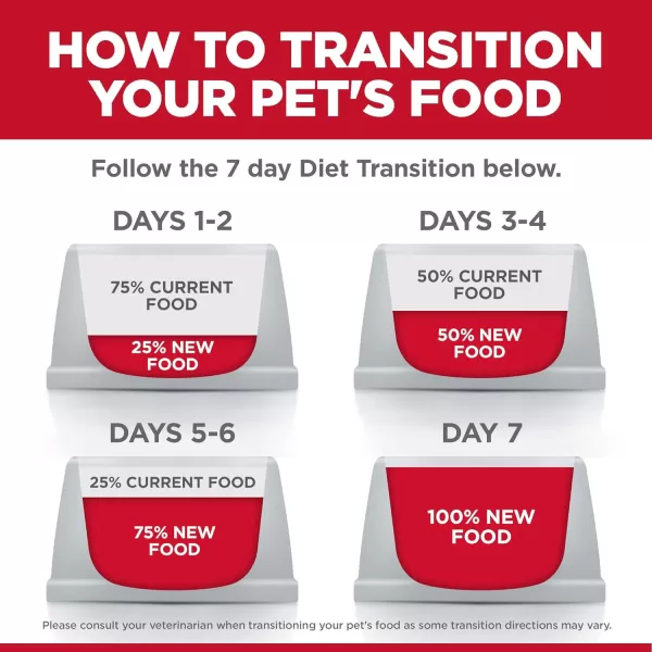 imageHills Science Diet Adult Dry Dog Food Small Bites Perfect Digestion Chicken Recipe 12 lb Bag Packaging may vary12 Pound Pack of 1