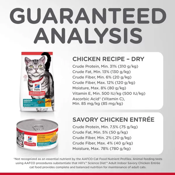 imageHills Science Diet Adult Indoor Chicken Recipe Dry Cat Food 155 lb Bag155 Pound Pack of 1  55 oz Cans 24 Pack