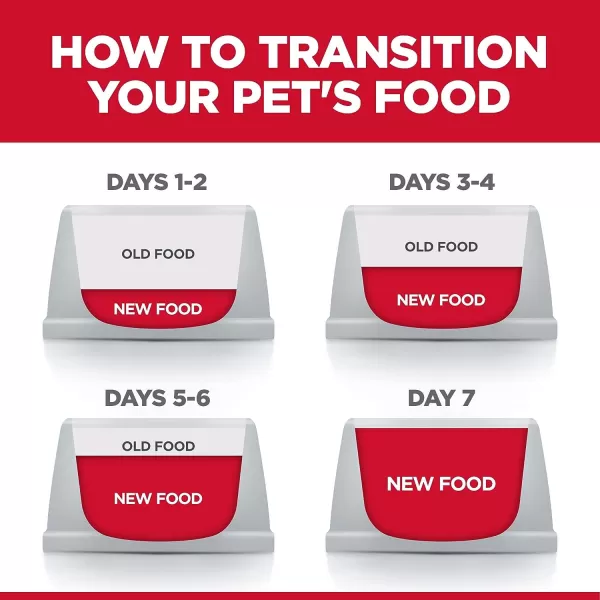 imageHills Science Diet Adult Large Breed Dry Dog Food Shippable Frustration Free Packaging Box Chicken amp Barley Recipe 35 lb BagChicken amp Barley 15 Pound Pack of 1