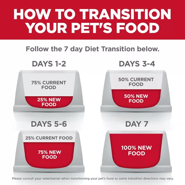 imageHills Science Diet Adult Perfect Digestion Wet Cat Food Chicken Vegetable amp Rice Stew 29 oz Cans 24PackHills Science Diet Adult Perfect Digestion Wet Cat Food Chicken Vegetable amp Rice Stew 29 oz Cans 24Pack