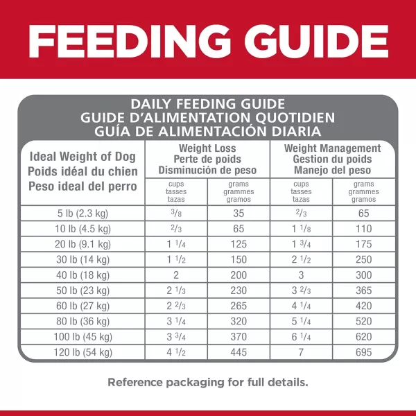 imageHills Science Diet Adult Perfect Weight Small Bites Dry Dog Food Chicken Recipe 25 lb Bag2500 Pound Pack of 1