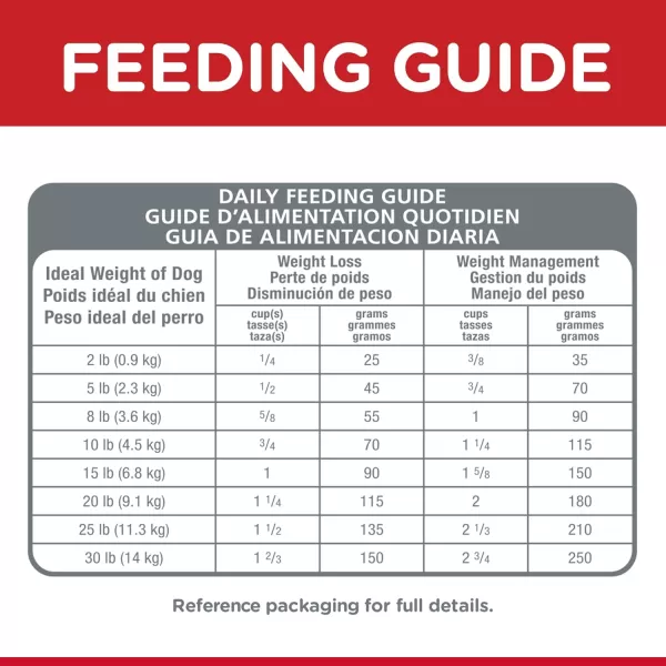 imageHills Science Diet Adult Perfect Weight Small amp Mini Chicken Recipe Dry Dog Food 15 lb BagHills Science Diet Adult Perfect Weight Small amp Mini Chicken Recipe Dry Dog Food 15 lb Bag