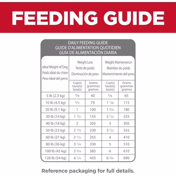imageHills Science Diet Adult Perfect Weight amp Joint Support Chicken Recipe Dry Dog Food 12 lb BagChicken 40000 Fl Oz Pack of 1