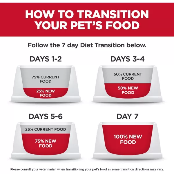 imageHills Science Diet Adult Perfect Weight amp Joint Support Large Breed Dry Dog Food Chicken Recipe 25 lb BagHills Science Diet Adult Perfect Weight amp Joint Support Large Breed Dry Dog Food Chicken Recipe 25 lb Bag