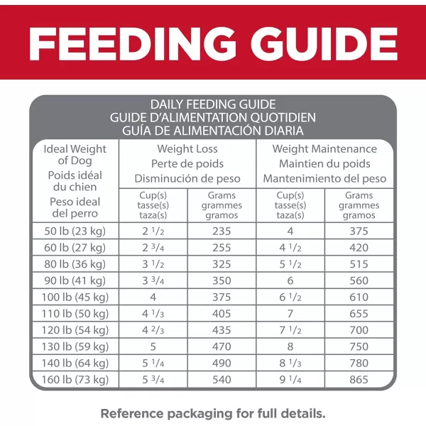 imageHills Science Diet Adult Perfect Weight amp Joint Support Large Breed Dry Dog Food Chicken Recipe 25 lb BagHills Science Diet Adult Perfect Weight amp Joint Support Large Breed Dry Dog Food Chicken Recipe 25 lb Bag