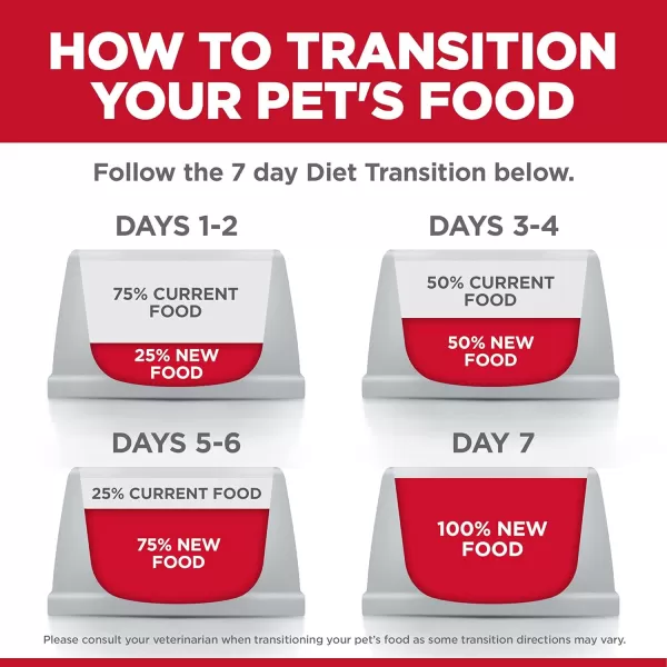 imageHills Science Diet Adult Perfect Weight for Weight Management Large Breed Dry Dog Food Chicken Recipe 285 lb Bag25 Pound Pack of 1