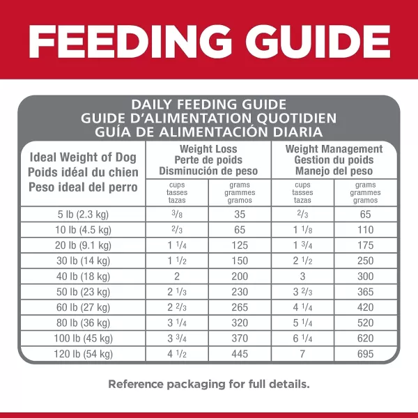 imageHills Science Diet Adult Perfect for Weight Management Small Bites Dry Dog Food Chicken Recipe 4 lb BagHills Science Diet Adult Perfect for Weight Management Small Bites Dry Dog Food Chicken Recipe 4 lb Bag