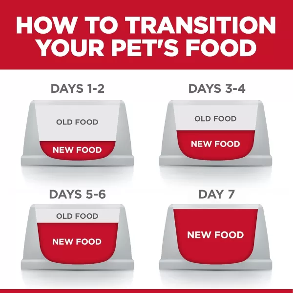 imageHills Science Diet Adult Sensitive Stomach And Skin Large Breed Dry Dog Food Chicken Recipe 30 lb BagHills Science Diet Adult Sensitive Stomach And Skin Large Breed Dry Dog Food Chicken Recipe 30 lb Bag