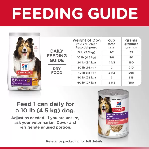 imageHills Science Diet Adult Sensitive Stomach amp Skin Chicken Recipe Dry Dog Food 36 lb BagVariety Bundle 2 Piece Set