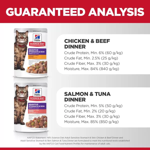 imageHills Science Diet Adult Sensitive Stomach amp Skin Wet Cat Food Pouch Variety Pack Chicken amp Beef Tuna amp Salmon 28 oz 12PackVariety Pack