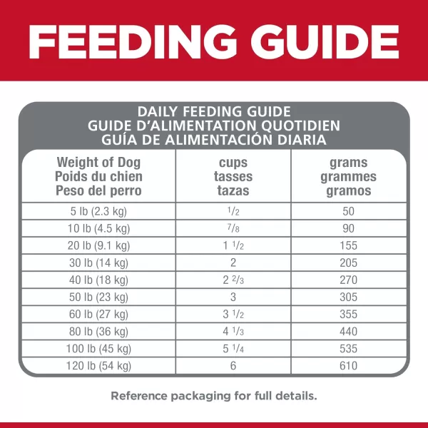 imageHills Science Diet Adult Sensitive Stomach and Skin Small Bites Dry Dog Food Chicken amp Barley Recipe 4 lb Bag4 Pound Pack of 1