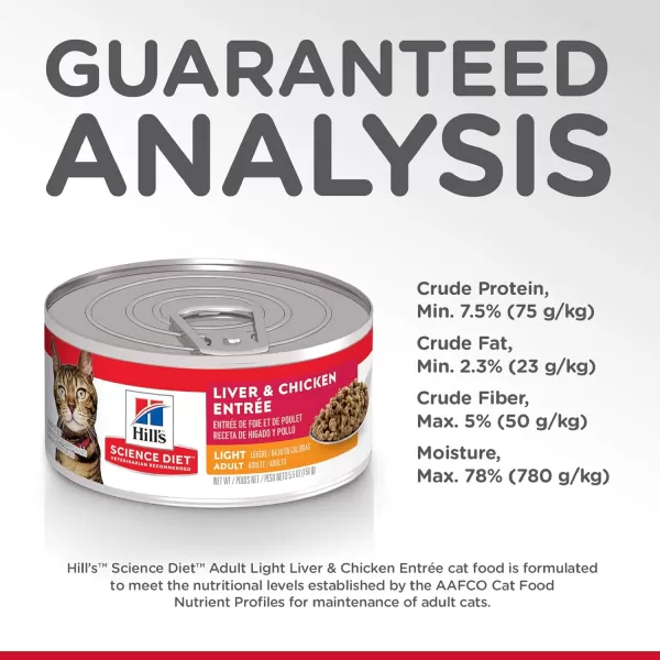 imageHills Science Diet Canned Wet Cat Food Adult Tender Chunks amp Gravy Recipes 55 oz Cans 24PackChicken 55 Ounce Pack of 24
