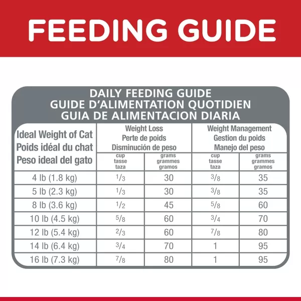 imageHills Science Diet Dry Cat Food Adult Light for Healthy Weight amp Weight Management Chicken Recipe 7 lb Bag16 Pound Pack of 1