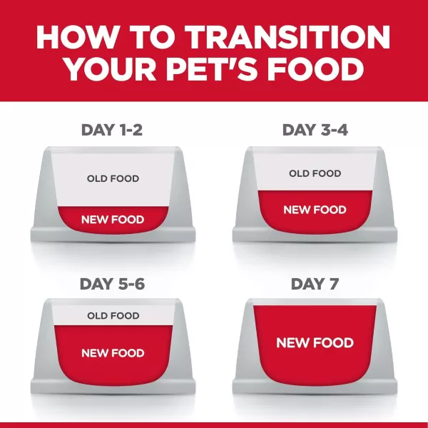 imageHills Science Diet Dry Cat Food Adult Sensitive Stomach amp Skin Chicken amp Rice Recipe 7 lb BagHills Science Diet Dry Cat Food Adult Sensitive Stomach amp Skin Chicken amp Rice Recipe 7 lb Bag