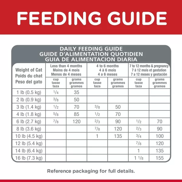 imageHills Science Diet Dry Cat Food Kitten Indoor Chicken Recipe 7 lb Bag35 Pound Pack of 1