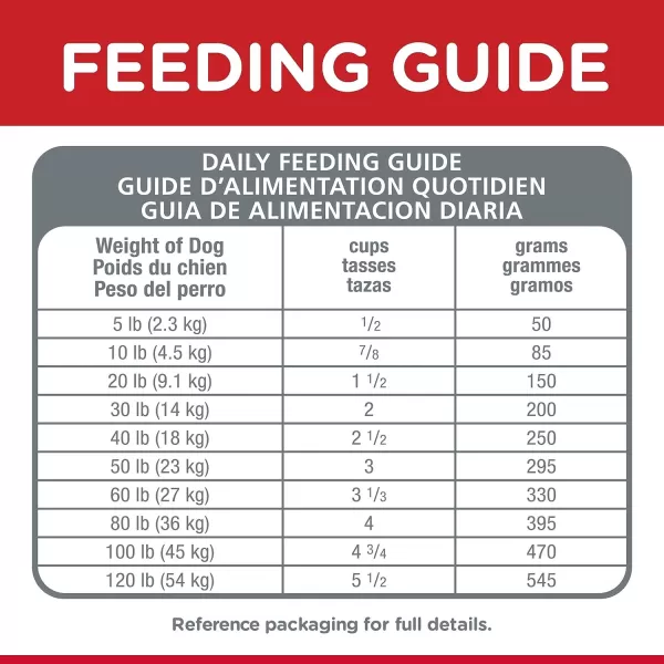 imageHills Science Diet Dry Dog Food Adult 7 for Senior Dogs Chicken Meal Barley amp Rice Recipe 33 lb Bag15 Pound Pack of 1